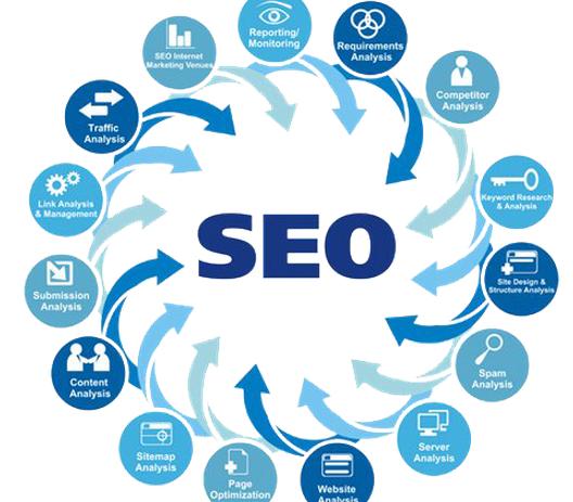 seo-executive-aspects