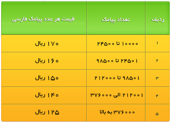 pricing_list_sms_anbooh